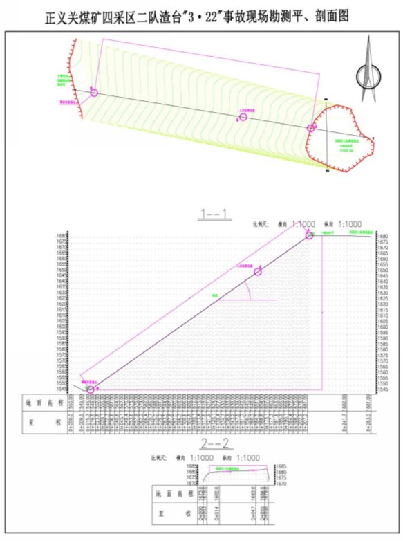 四采區(qū)二隊(duì)事故渣臺平剖面圖(1)-Model