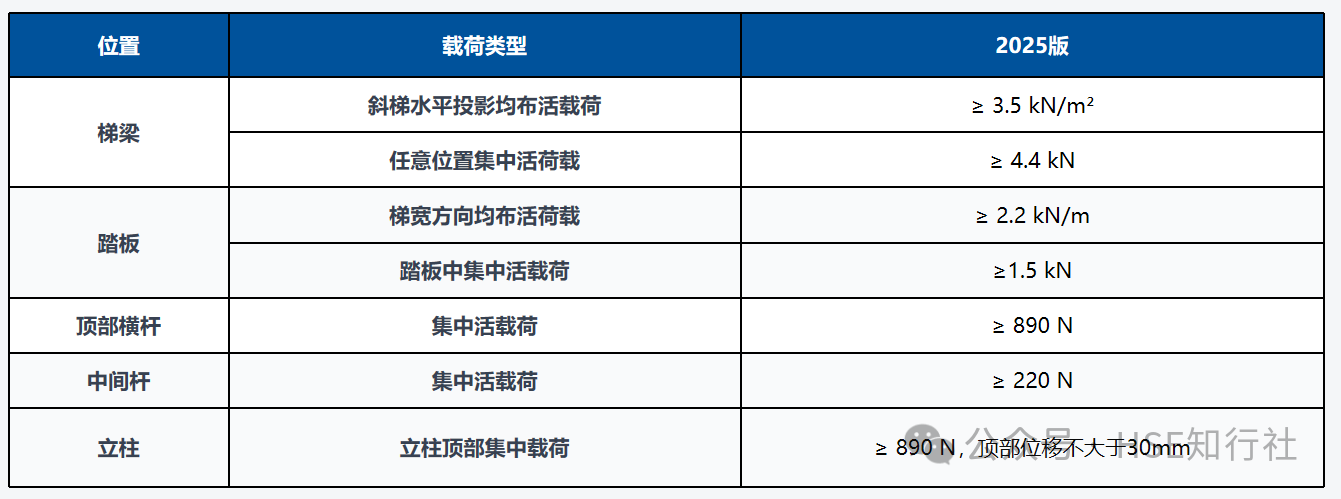 平臺(tái)13.png